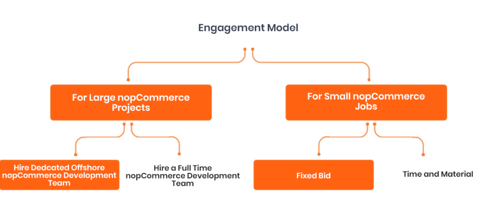 Engagement Modal