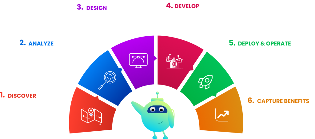 UiPath Robotic Process Automation, RPA