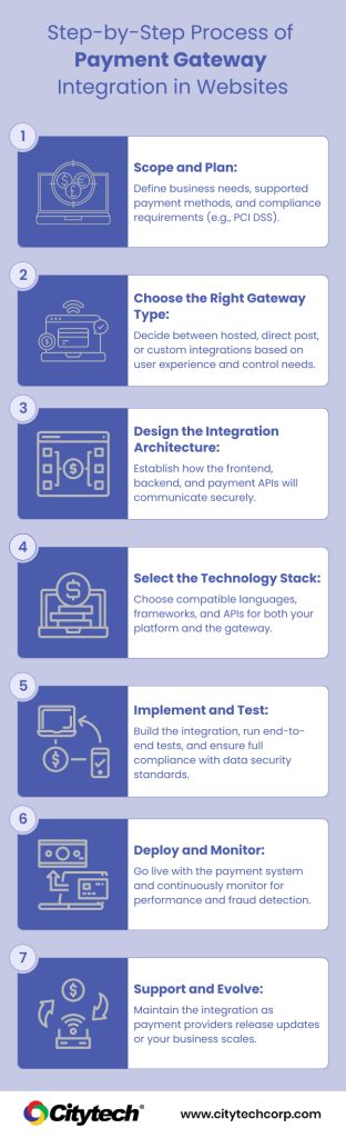 Payment Gateway Integration_Infographic