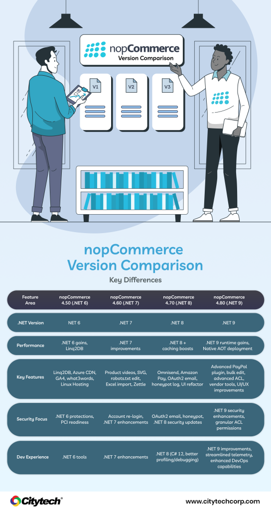 infographic_nopCommerce version comparison