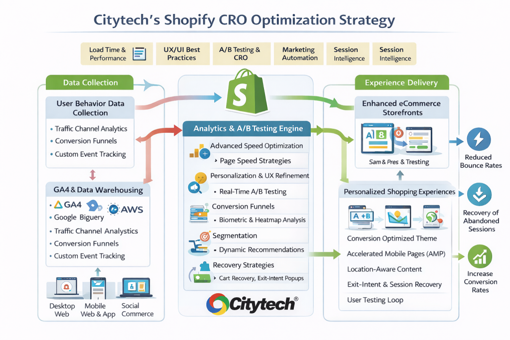 Strategies to Reduce Bounce Rates